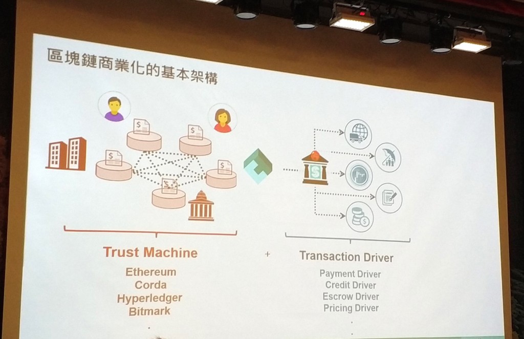 中國信託區塊鏈實驗室負責人李約解釋區塊鏈商業化基本架構。